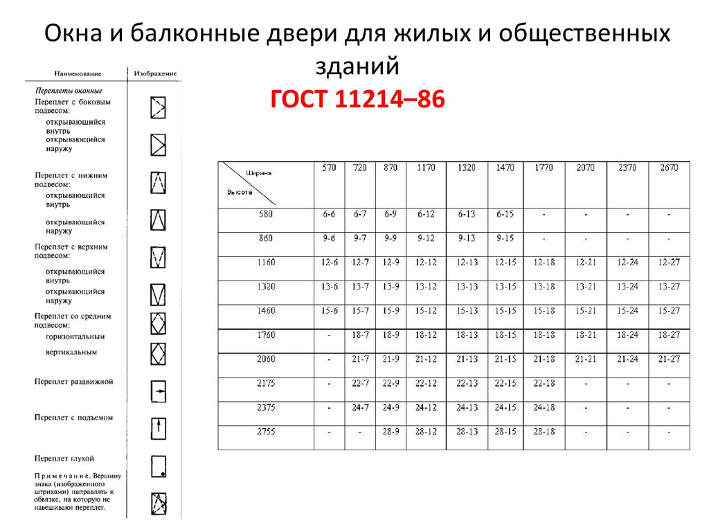 Оконные и дверные блоки и проемы - презентация онлайн