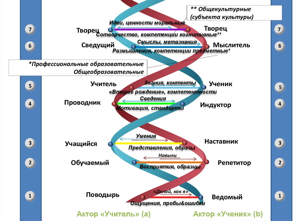 Идеи и ценности. Наставник проводник.