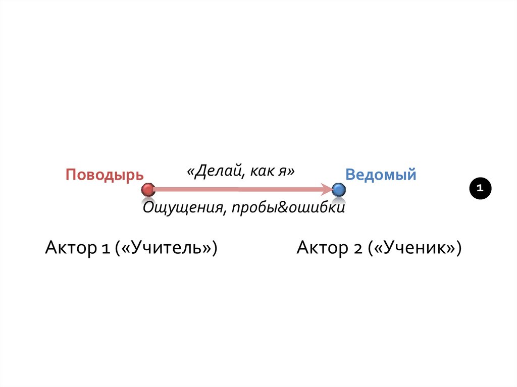 Ведомый чувством. Как сделать ошибку.