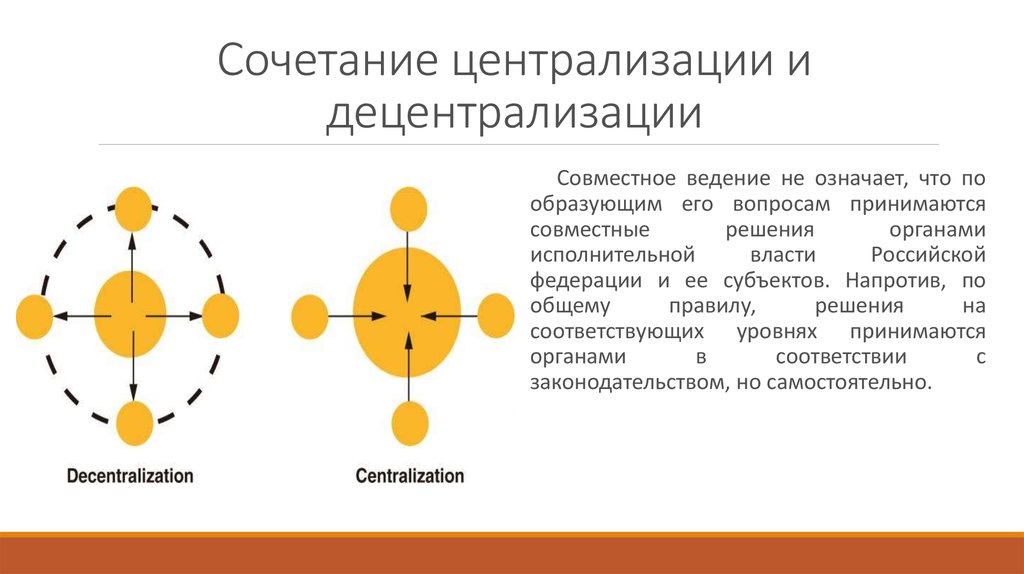 Проблема централизации и децентрализации государственного управления план