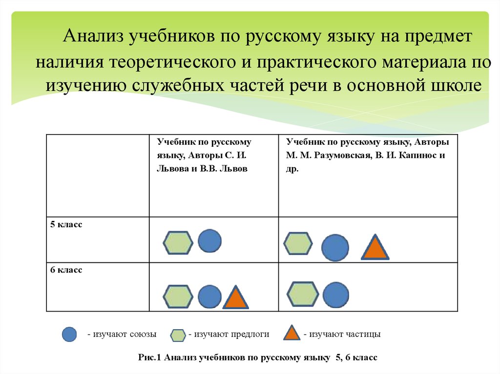 На предмет наличия. Анализ учебника. Анализ учебного пособия. Анализ учебника русского языка. 1. Анализ учебников по- русскому языку..