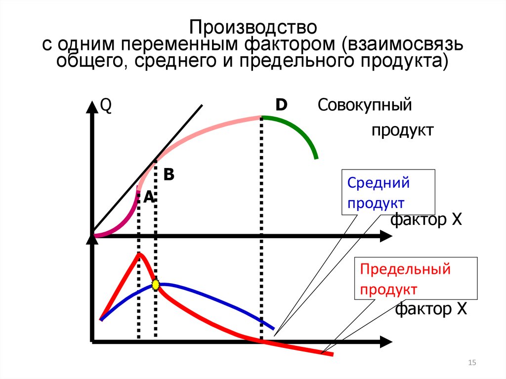 Закону переменного фактора