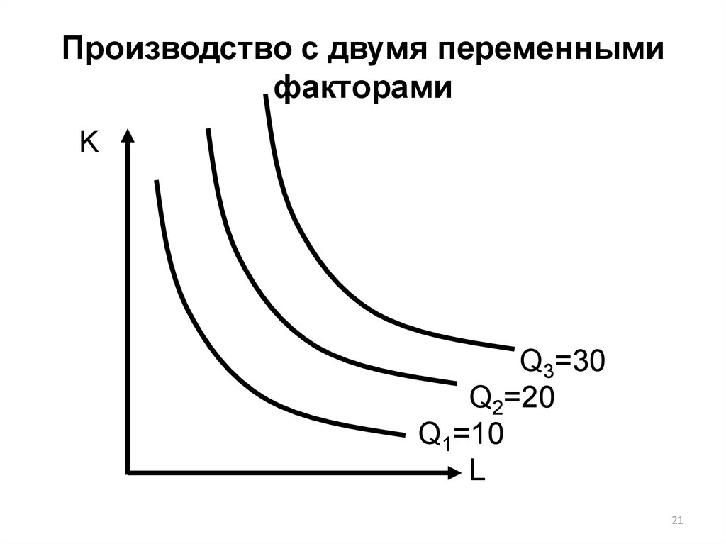 Графическое изображение производственной функции с двумя переменными факторами изокванта это