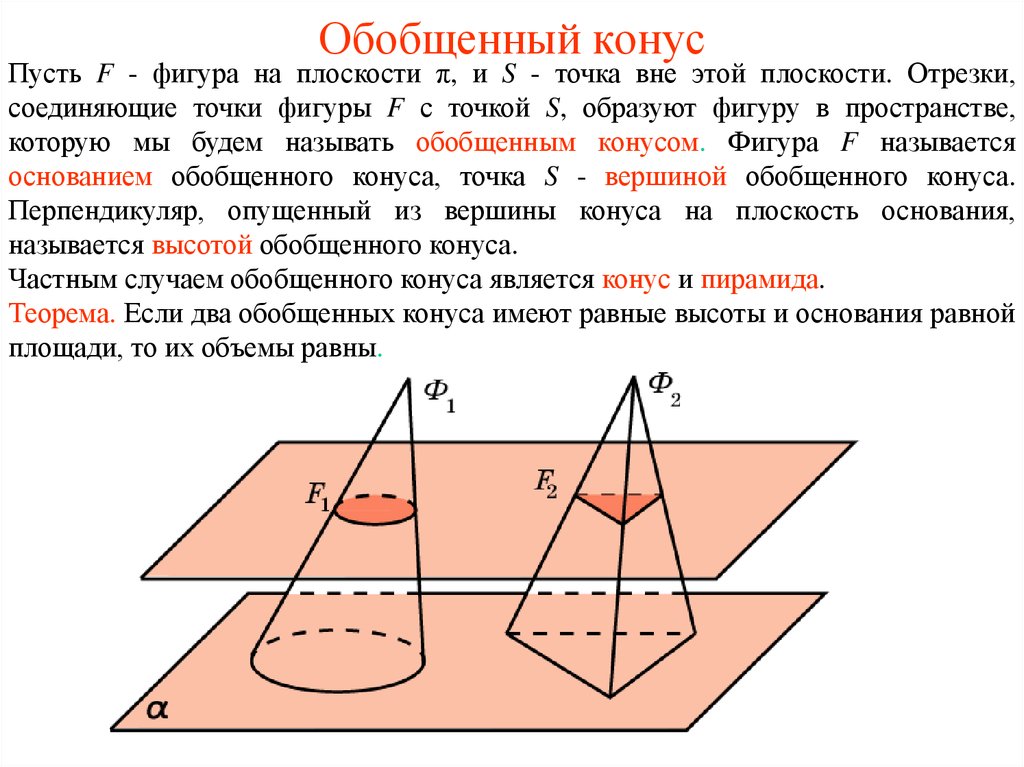 4 точки фигура. Принцип Кавальери. Обобщенный конус. Конус в пространстве. Фигуры на плоскости.