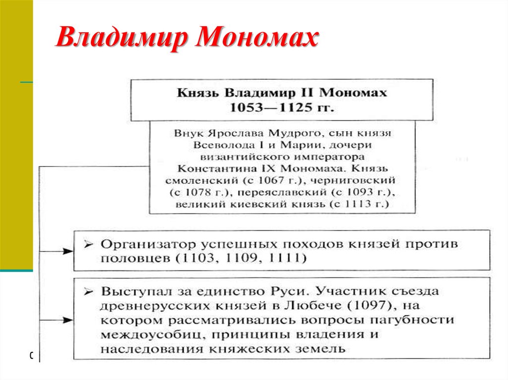 Внешняя и внутренняя политика владимира мономаха кратко. Внутренняя политика Владимира Мономаха таблица. Правление Владимира Мономаха схема. Правление Владимира Мономаха таблица. Князь Владимир Мономах таблица.