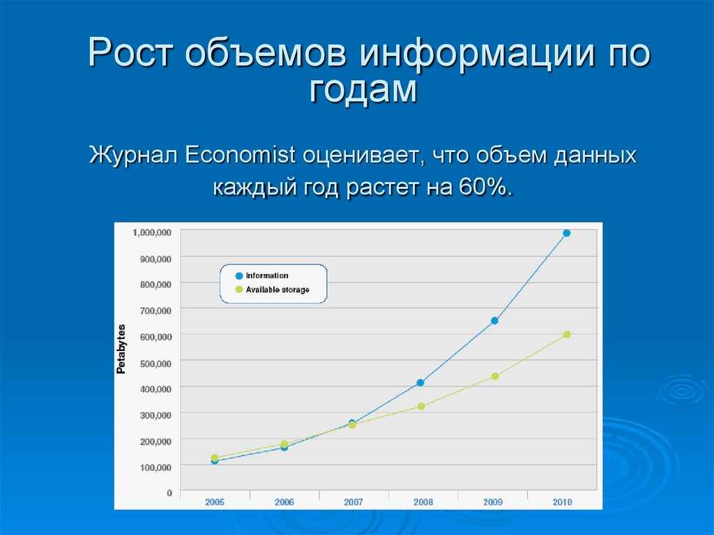 Информационные объемы в порядке увеличения