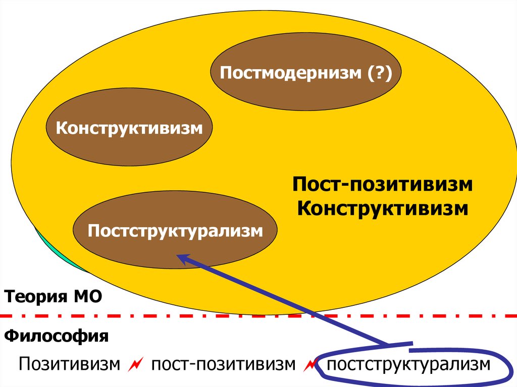 Структурализм и постструктурализм в философии презентация