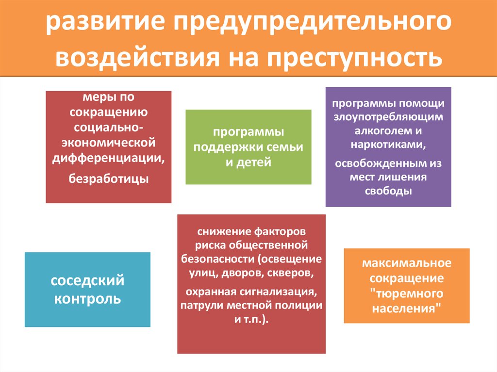 Классификация мер преступности. Меры воздействия на преступность. Методы предупредительного воздействия на преступность. Способами воздействия на преступность являются:. Методы профилактики преступлений.