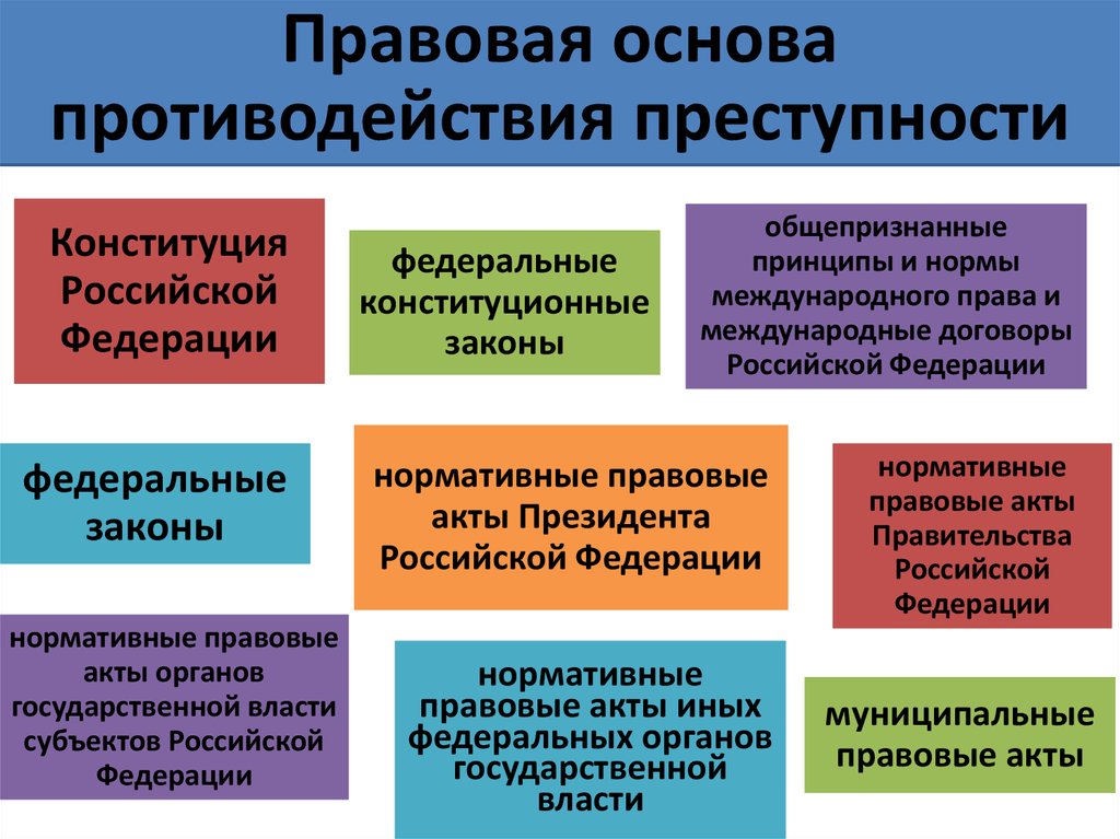 Понятие предупреждения преступности. Правовые основы предупреждения преступлений. Правовые основы предупреждения преступности. Правовая основа преступления. Организационные основы предупреждения преступлений.