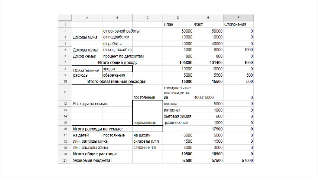 Планирование семейного бюджета презентация