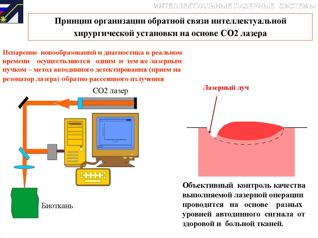 Установка основа. Со2 лазер принцип работы. Принцип действия co2 лазера. Co2 лазер принцип работы. Лазерные информационные системы.