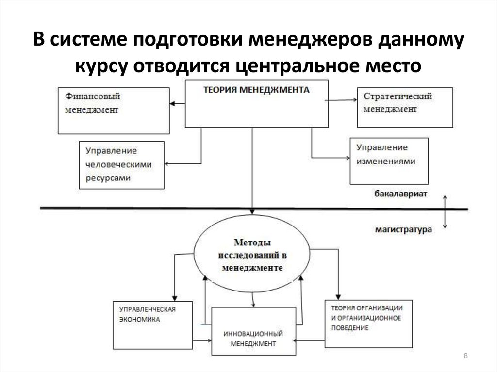 Управление развитием и ответственностью