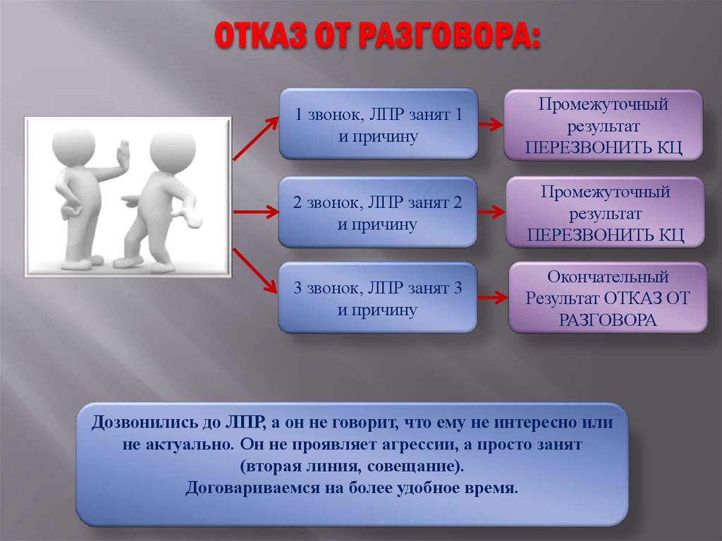 Презентация для лпр