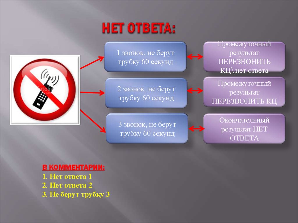 Нет ответь. Нет ответа. Ответка на нет. Нет ответа на звонок. Нет ответа телефон.