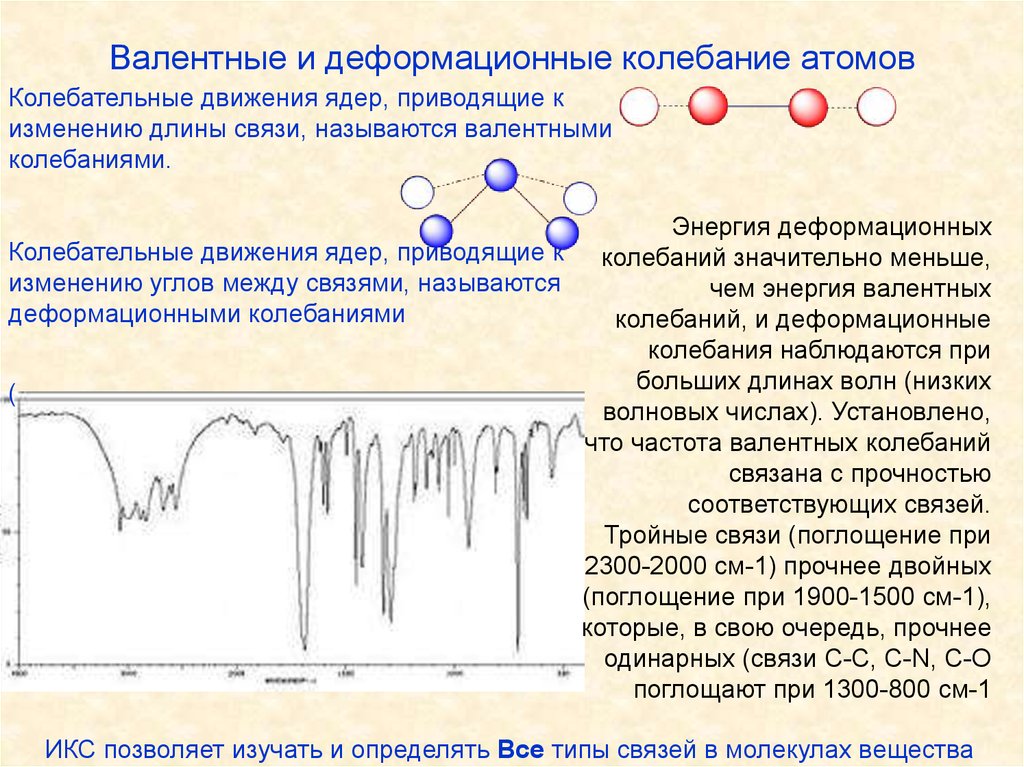 Колебание атомов в молекуле. Валентные и деформационные колебания. Валентные и деформационные колебания в ИК-спектре. Деформационное колебание в ИК. Типы колебаний молекул.