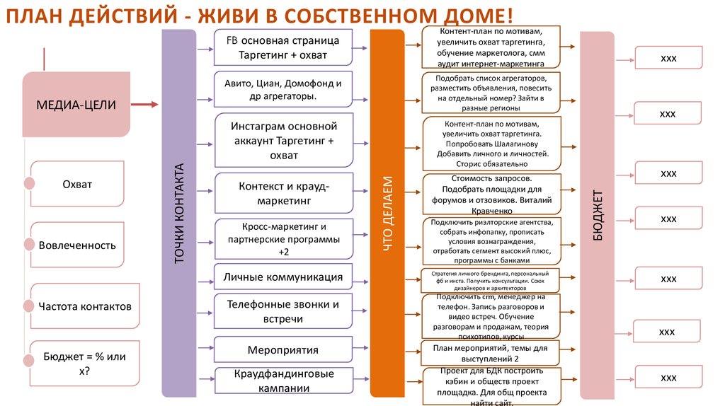 Строить цели