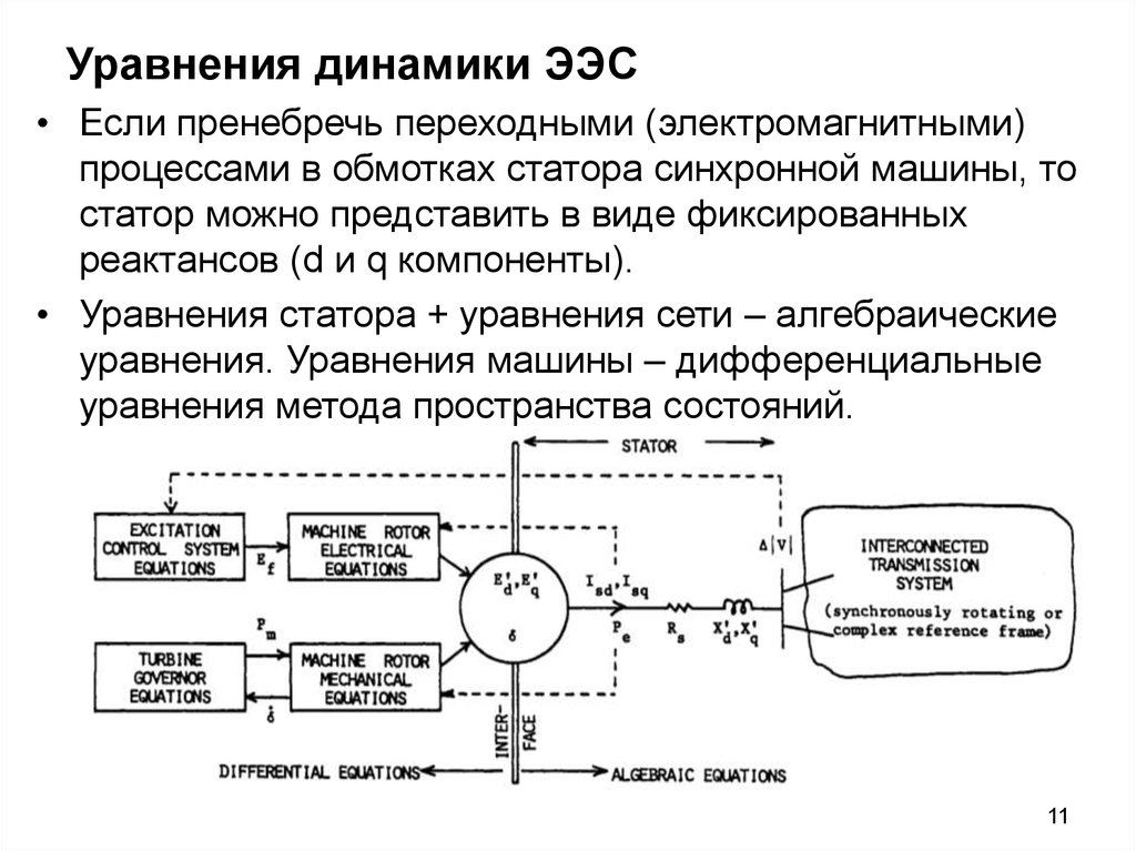Уравнения динамики ЭЭС