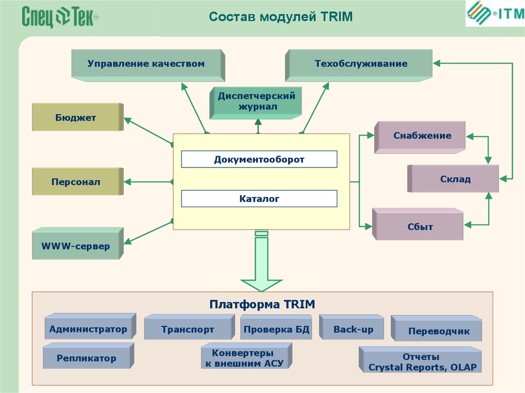 Модуль состоит из