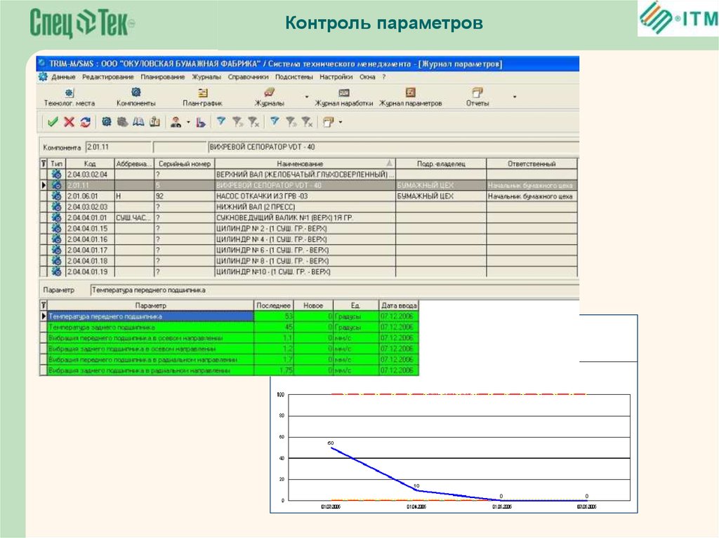 Контроль параметров. Параметры контроля. Мониторинг параметров. Разработка контролируемых параметров. Trim программа.