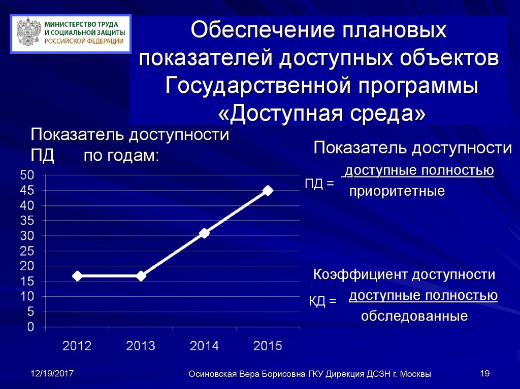 Информацию о одночасовом интервале абсолютной доступности. Показатели доступной среды. Целевые показатели доступной среды. Целевые индикаторы государственной программы РФ доступная среда. Показатель подпрограммы доступная среда.