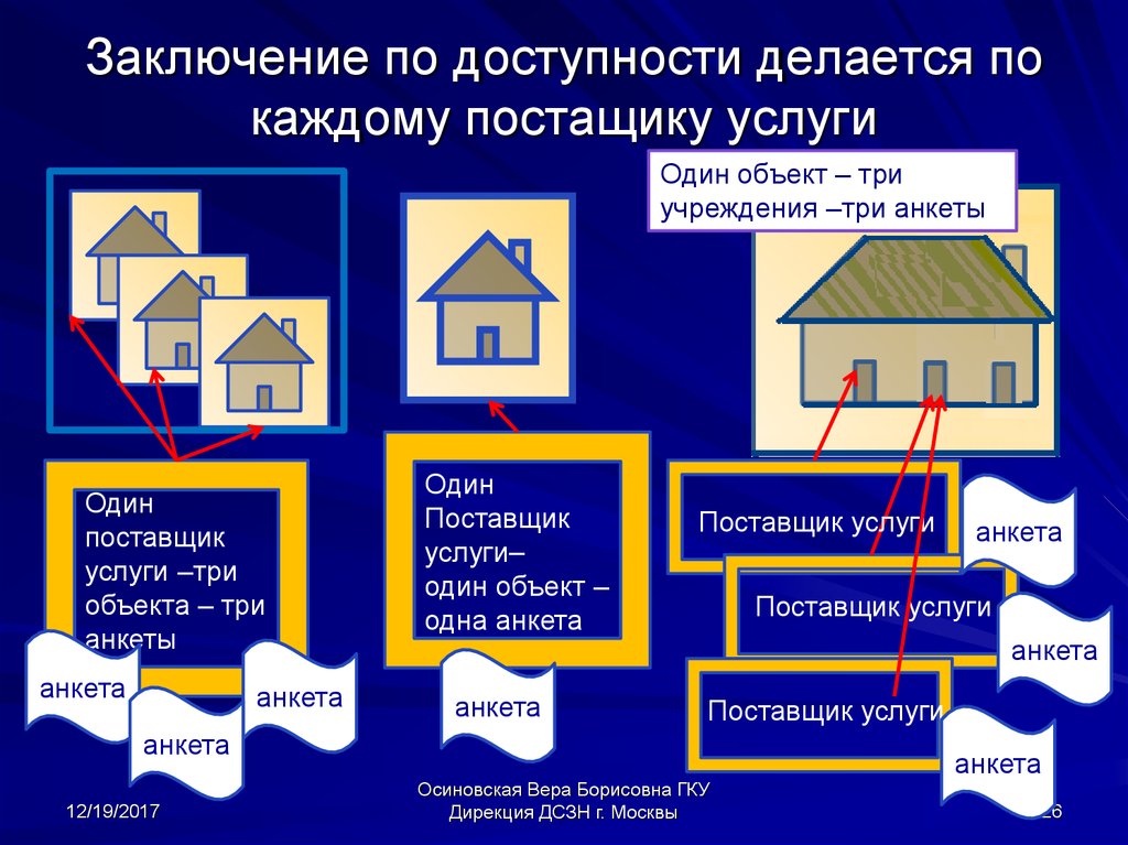 Три объект. Три объекта. Три учреждения или три учреждений.