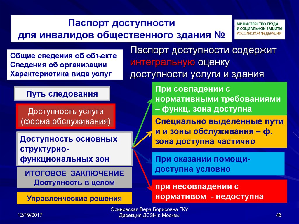 Национальный план действий по реализации в рб положений конвенции о правах инвалидов на 2017 2025