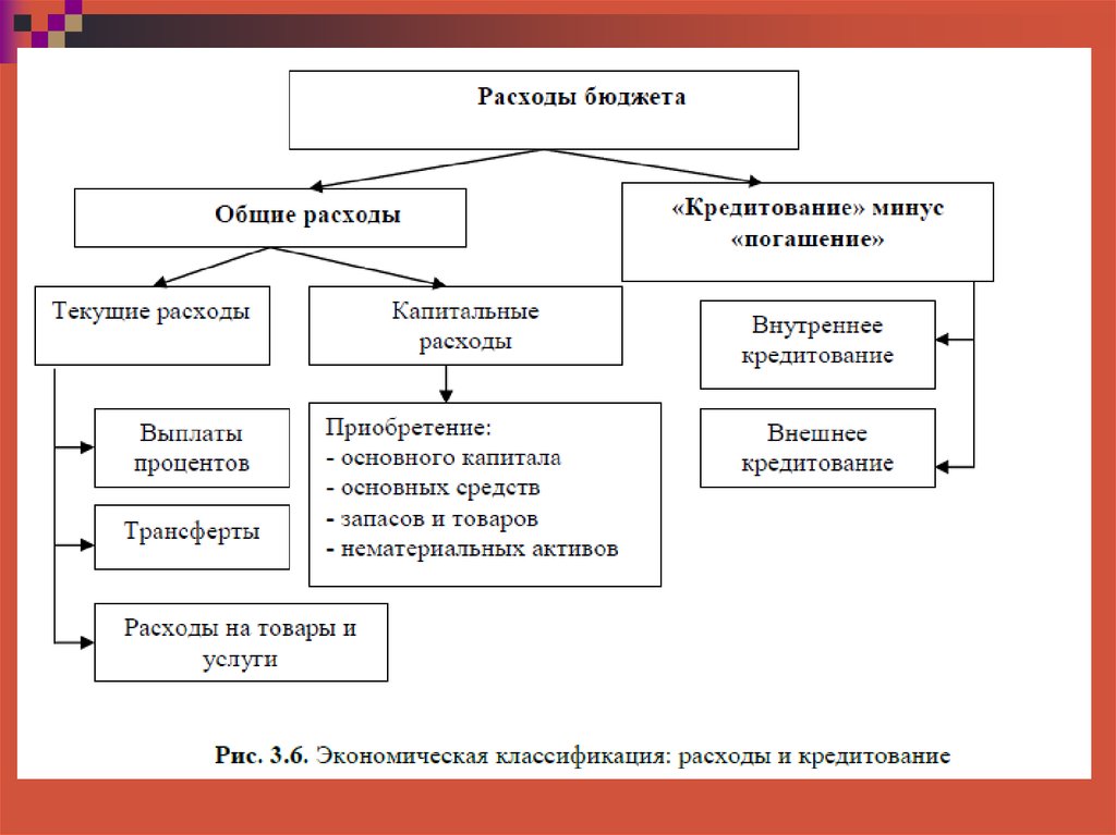 Расходы госбюджета. Текущие и капитальные расходы бюджета. Текущие затраты и капитальные затраты. Капитальные расходы бюджета это. Капитальные расходы и текущие расходы.