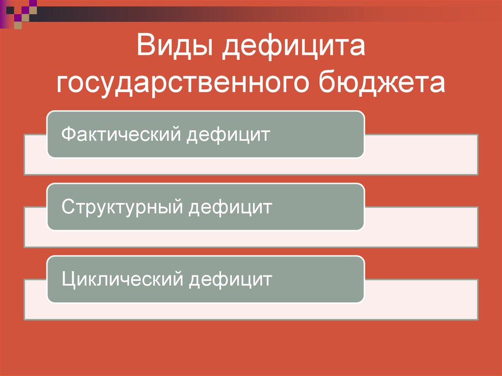 Виды недостатков. Виды государственного дефицита. Виды дефицита бюджета. Классификация видов дефицита государственного бюджета. 2 Вида дефицита госбюджета.