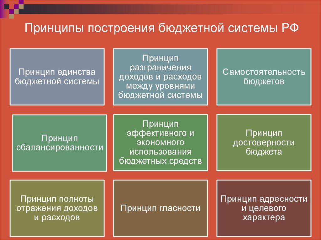 Система федерального бюджета. Принципы бюджетной системы Российской Федерации. Принципы формирования бюджетов бюджетной системы РФ. Основные принципы формирования бюджета РФ. Основные принципы построения бюджетной системы РФ.