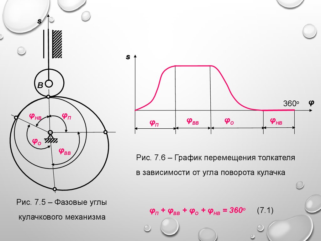 Кулачковые механизмы - презентация онлайн