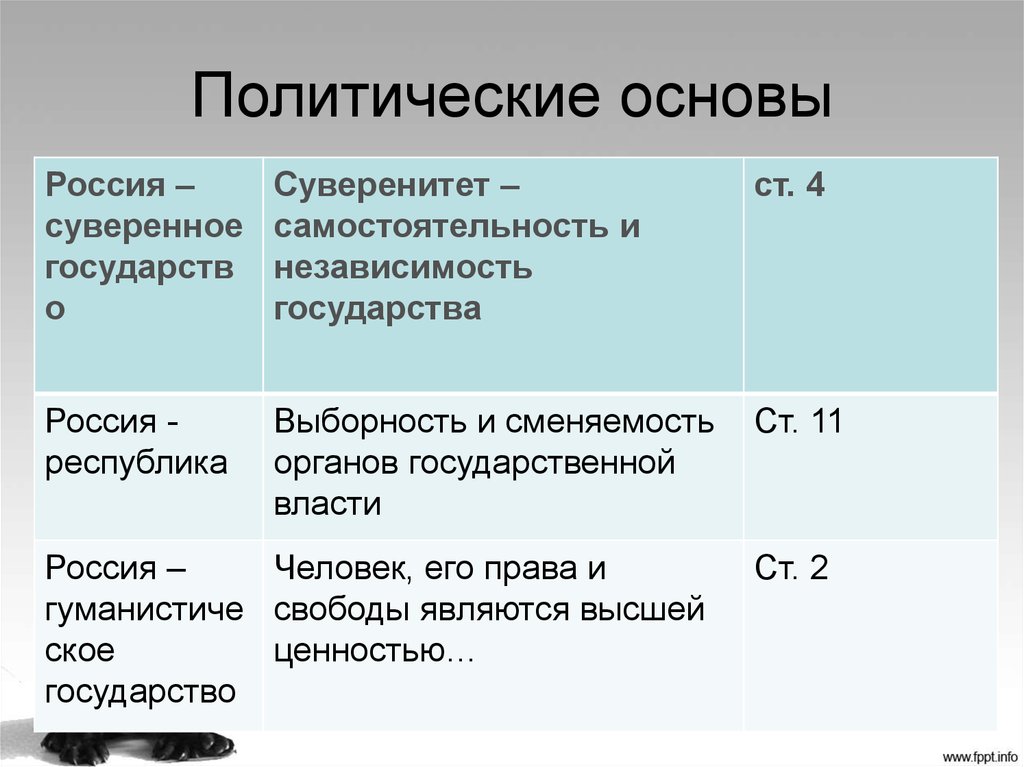 Регулярная сменяемость власти