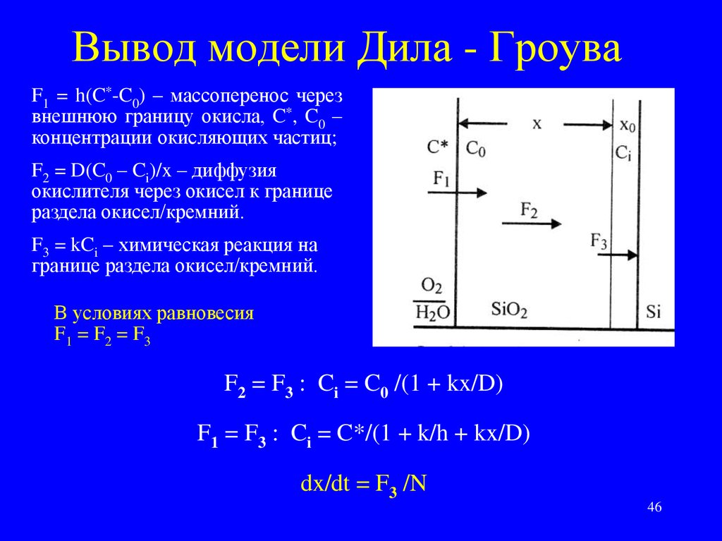 Вывод модели. Модель Дила Гроува. Уравнение Дила Гроува. Модель Дила Гроува окисление кремния.