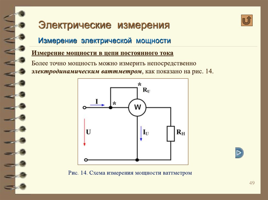 Электрические измерения Измерение электрической мощности