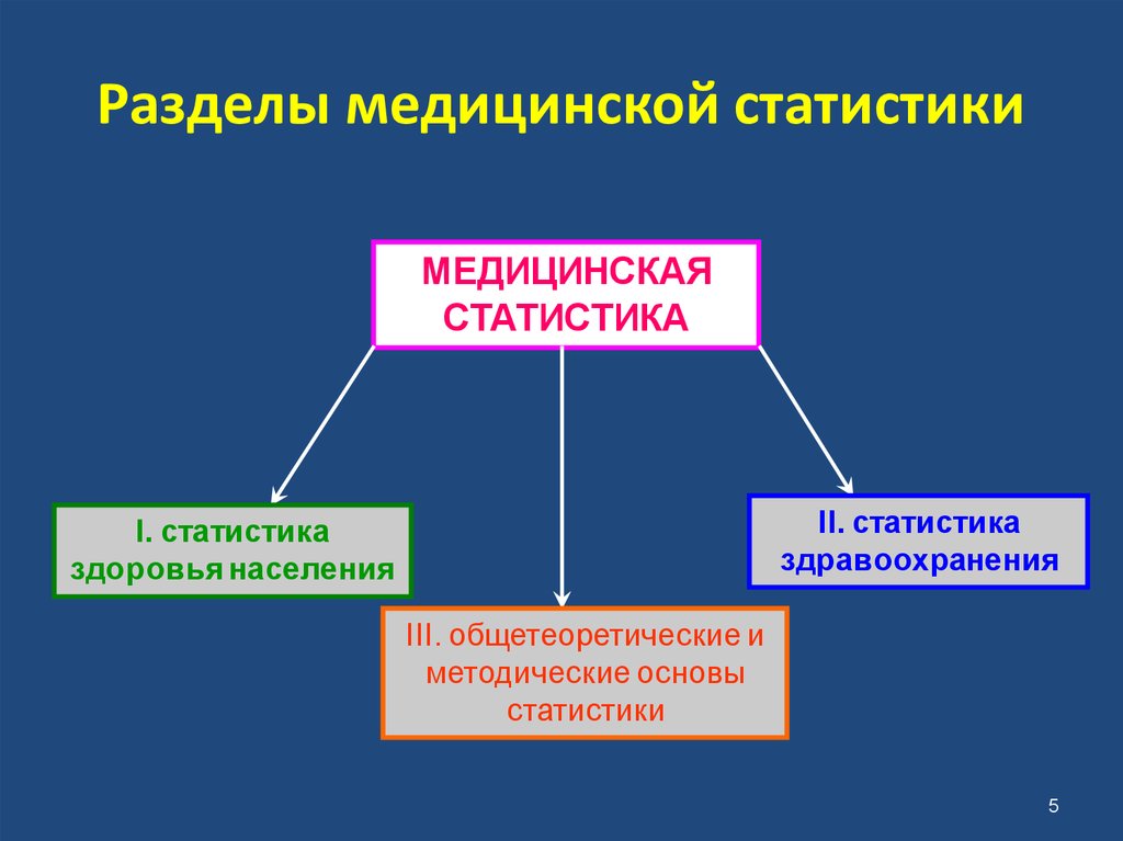 Статистика в медицине картинки