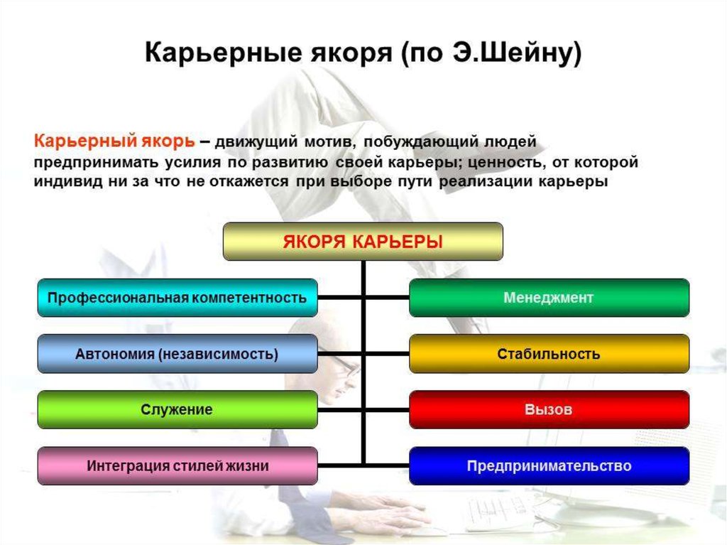 Интеграция Стилей Жизни