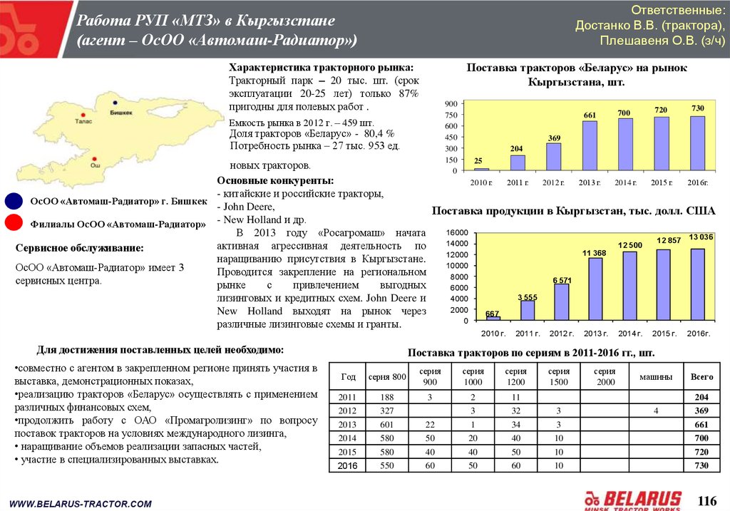 Кыргызстан расшифровка. Автомаш радиатор. ОСОО расшифровка Киргизия. ОСОО расшифровка. Производственный календарь 2023 Кыргызстан ОСОО Автомаш-радиатор.