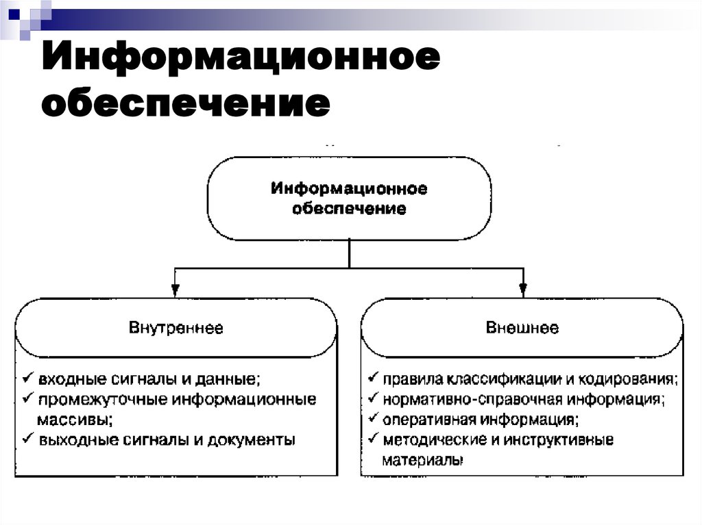 Система информационного обеспечения. Структура информационного обеспечения ИС. Схеме информационная система обеспечения. Информационное обеспечение ИС примеры. Схема виды обеспечения информационной системы.