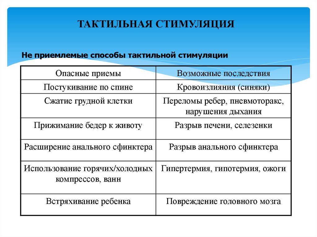 Тактильная стимуляция дыхания