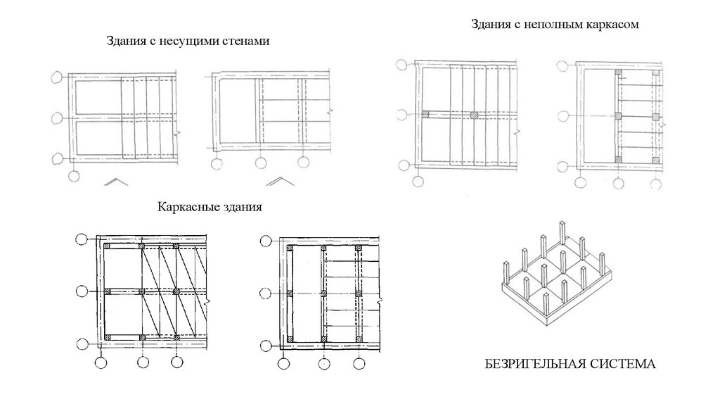 Конструктивная схема с неполным каркасом это