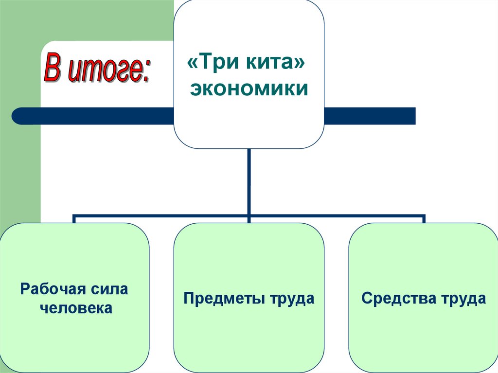 Три кита экономики 3 класс окружающий мир презентация