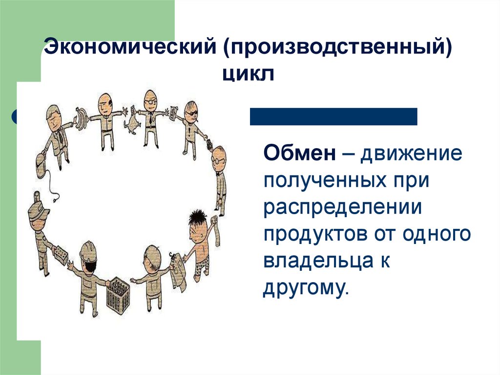 Экономический цикл производительный. Экономический производственный цикл. Хозяйственный цикл обмен. Хозяйственный цикл обмен участники.