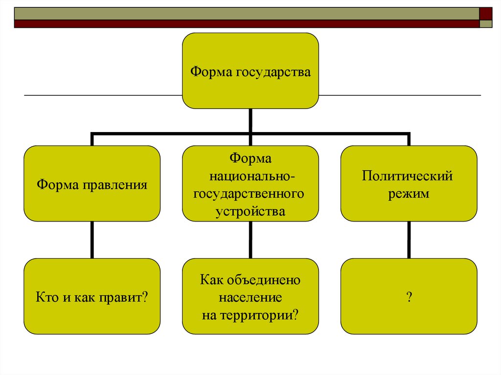 Запишите слово пропущенное в схеме форма государства политический режим форма территориального