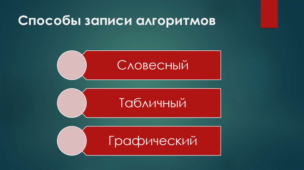 Способы записи алгоритмов картинки