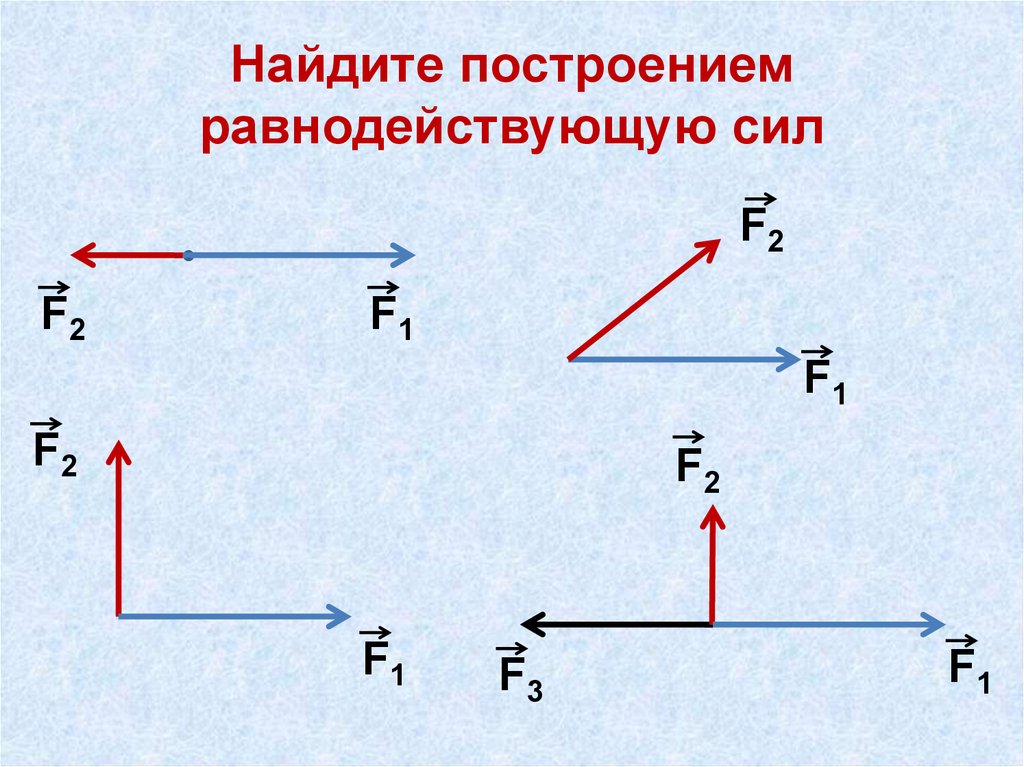 Сила f 1. F1+f2 равнодействующая формула. Чертежи равнодействующих сил. Как вычислить равнодействующую сил. Найдите равнодействующую сил.