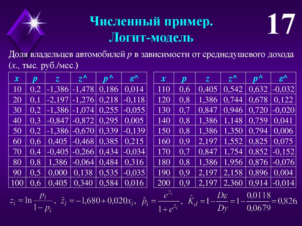 Построение логит модели в excel