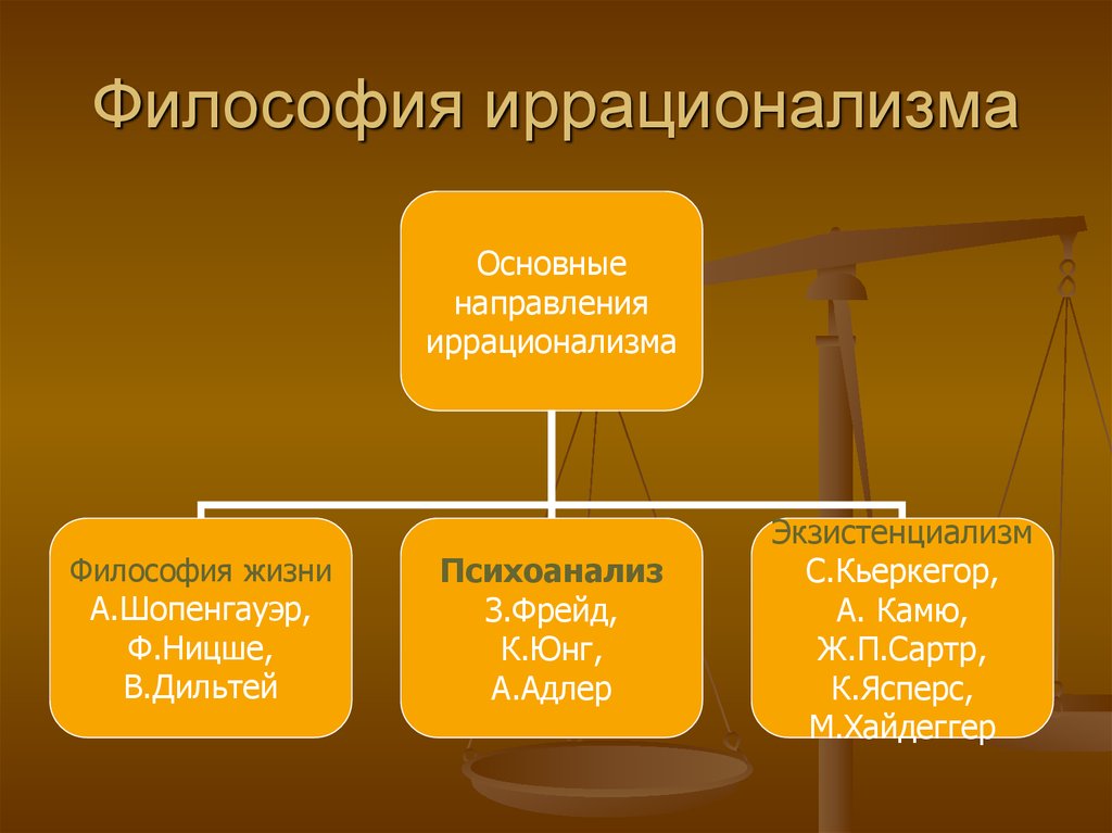 Иррационализм философия презентация