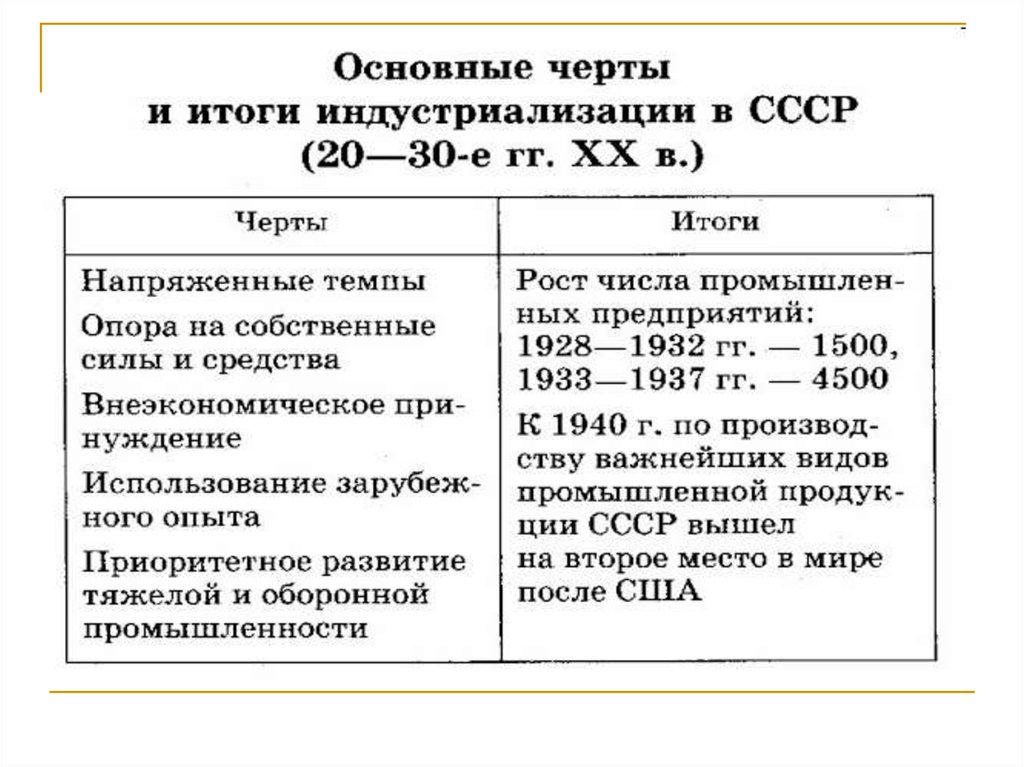 План индустриализации ссср