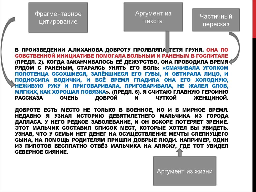 Аргумент из жизненного опыта доброта