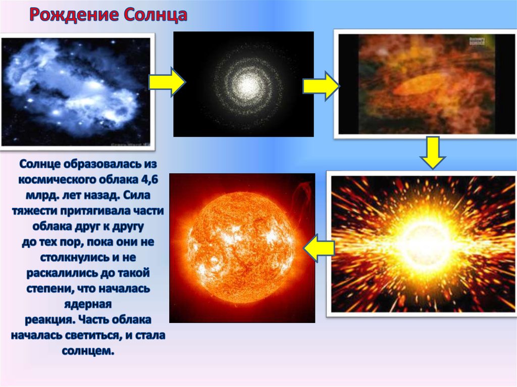 Презентация по физике на тему солнце 9 класс