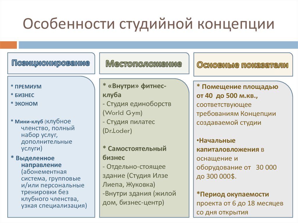 Варианты концепций